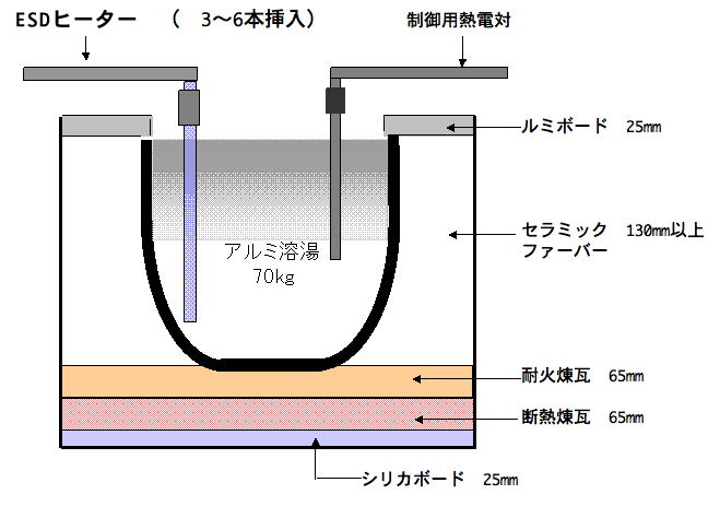 サービス紹介「アルミ溶解炉(ルツボ式）」｜株式会社 中央サーミクス